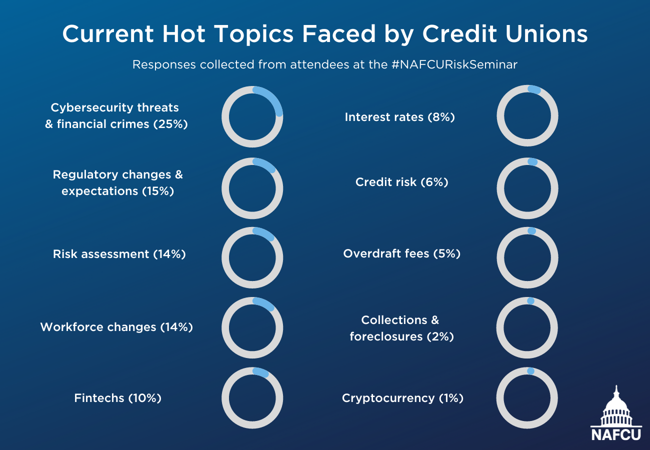 hot topics in risk management